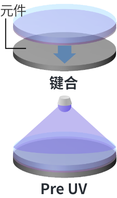SELFA™：鍵合